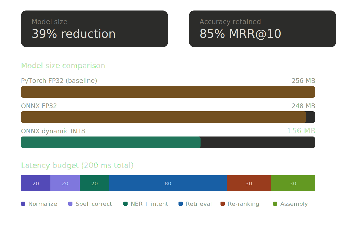 User type retrieval strategy matrix